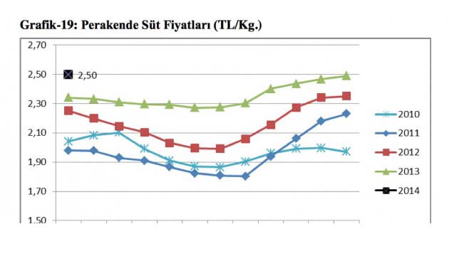Et ve st fiyat cep yakyor